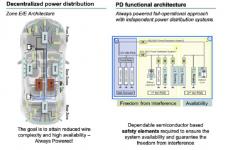 朱玉龙：展望下一代整车配电电源设计