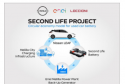 日产和Enel推出“第二生命”储能系统 将电动汽车旧电池用于电网