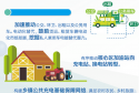 北京：力争2025年全市充电桩达70万个，换电站310座