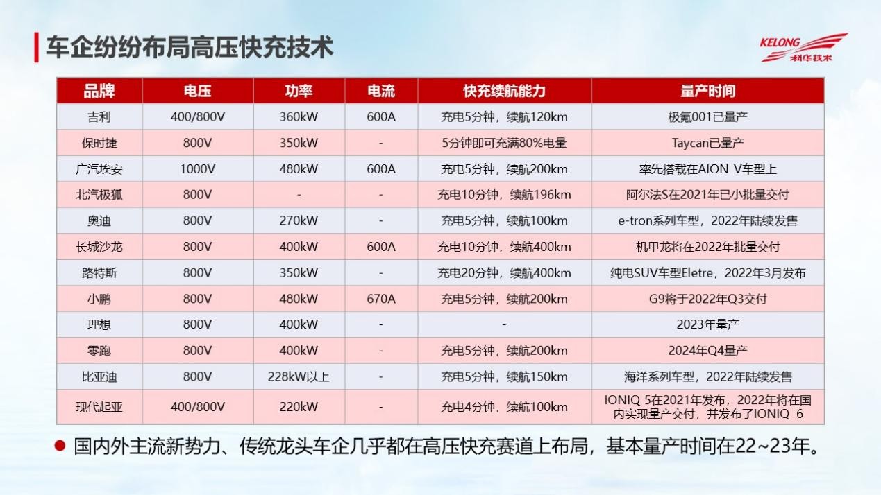 荣获十大充电设备品牌企业——深圳科华大功率充电解决方案，助推绿色便捷出行！