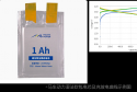 马车动力发布Ah级硫化物全固态电芯