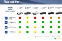 中国保险汽车安全指数（C-IASI）最新结果发布