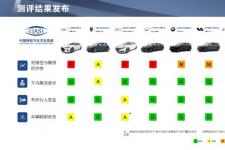 中国保险汽车安全指数（C-IASI）最新结果发布
