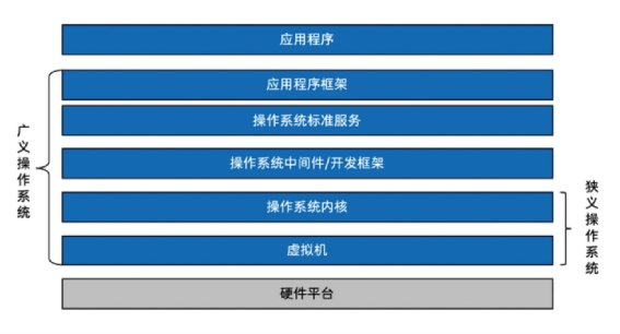 中国汽车行业，等一个「Windows」出现