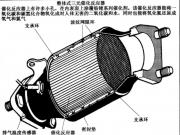 三元催化还可以清洗？又一个你不知道的汽车冷知识