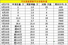 崔东树：预计2025年国内车市零售同比增长2%