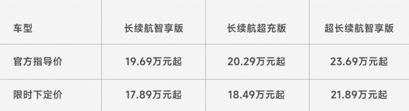 错过就不再！5C超充、901km续航，岚图知音1月限时入手17.89万元起