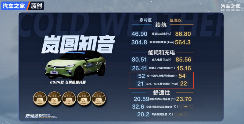 错过就不再！5C超充、901km续航，岚图知音1月限时入手17.89万元起