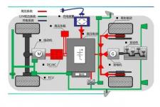 浅谈电动汽车高压电气系统的组成及其发展趋势