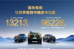 长城皮卡1-6月全球销量超9万辆 以实力献礼长城汽车35周年