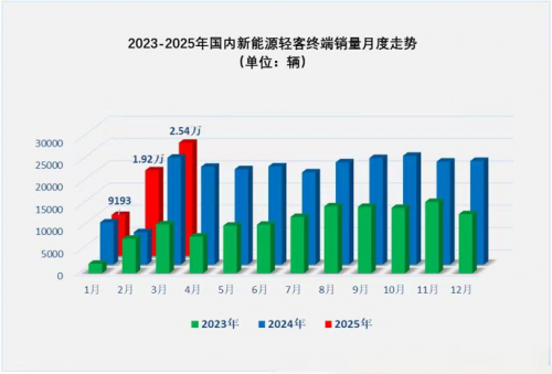 新能源轻客驶入快车道，江铃福特稳居领军地位