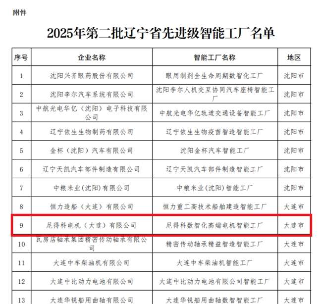 “辽宁省先进级智能工厂”公示名单