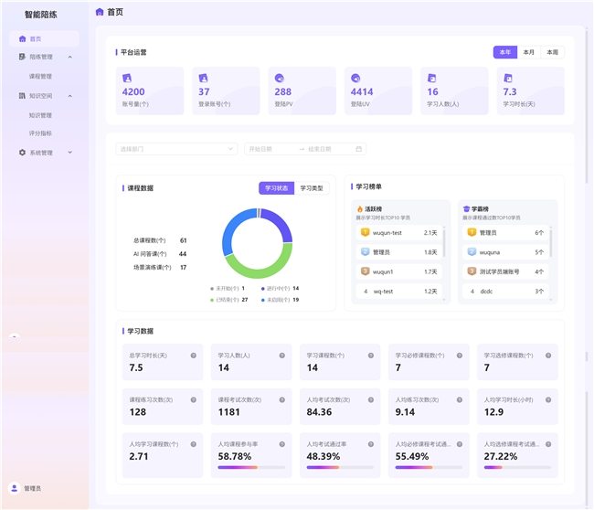 培训ROI的可视化革命:如何用AI智能陪练,将销售培训转化为关键业务投资