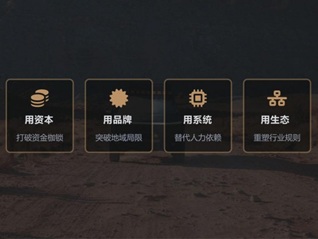 WINBO渠道招商政策全案发布：以上市公司平台赋能汽车户外车生活品牌，以硬核实力托底门店合作伙伴未来