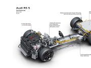 到底什么是传动系统损耗？