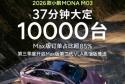 37分钟大定破万，亿纬锂能助力小鹏MONA M03 Max版热销