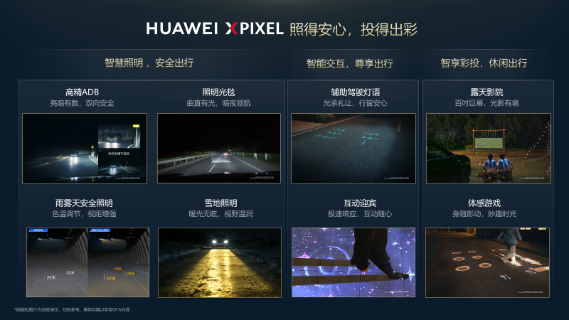 一次性三款王炸，华为乾崑彻底革新车载光！