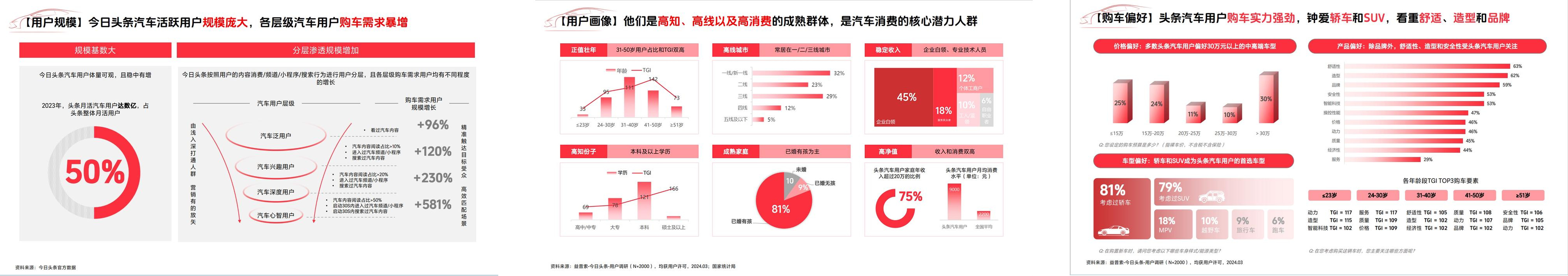 2026北京国际车展收官，今日头条车展营销引爆全域声量
