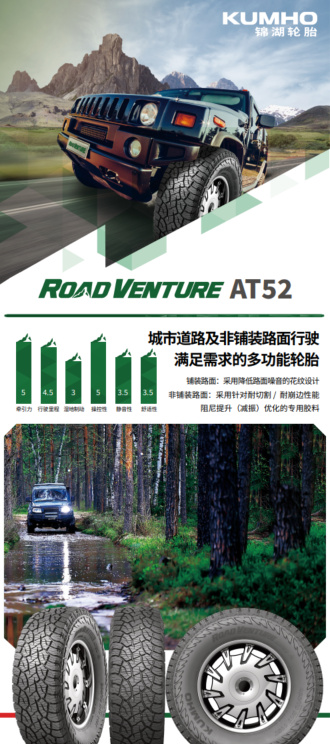 锦湖轮胎AT52即将上市，多维度技术支撑全场景出行需求，打造全地形轮胎新选择