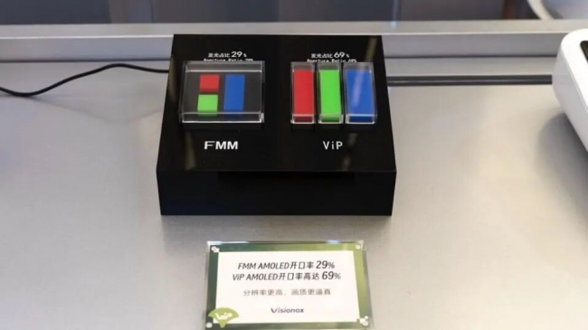 ViP AMOLED开口率图解