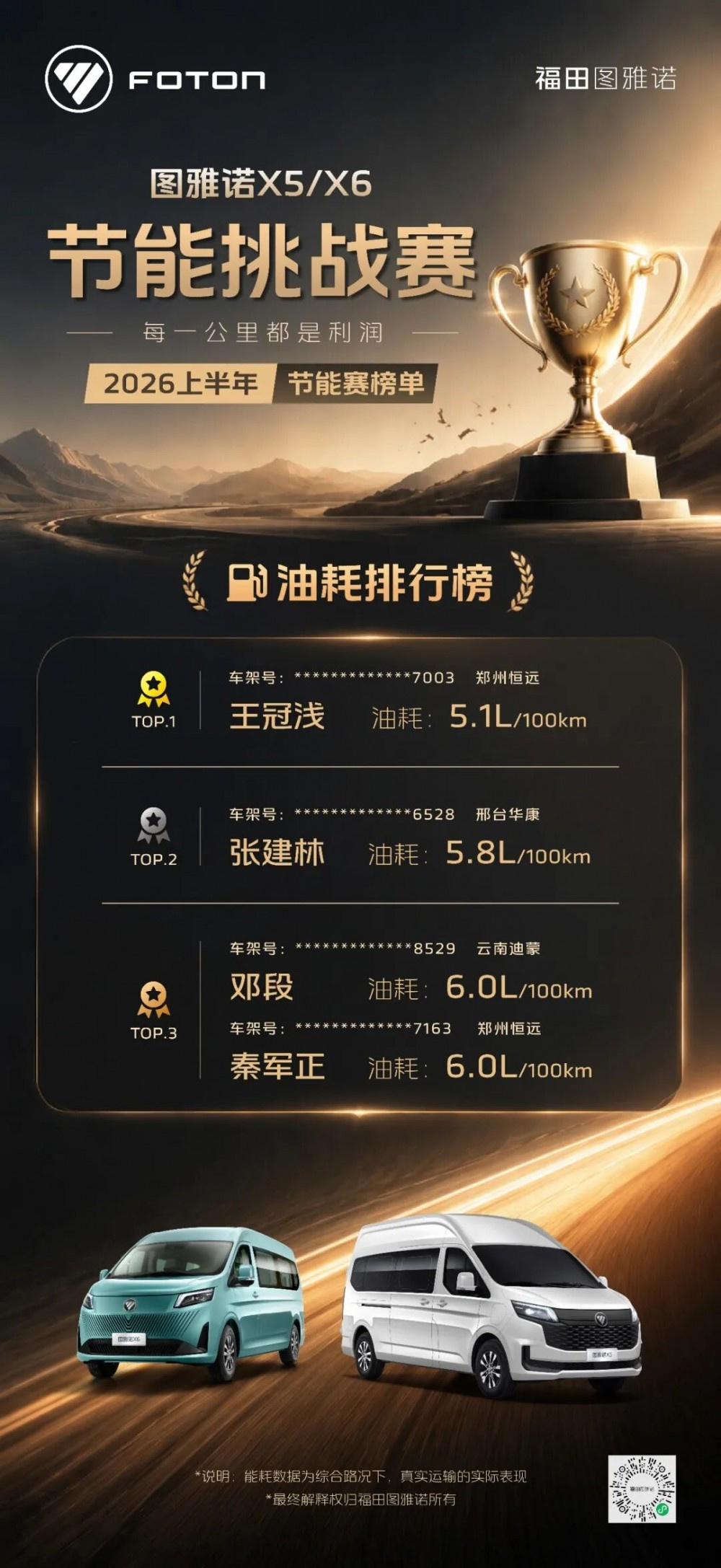 降维打击！图雅诺X5限量7.98万，重塑轻客市场价值标杆
